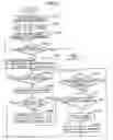 Fig. 06 - Method for drawing object that changes transparency