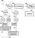 Fig. 01 - Media integration layer