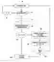 Fig. 01 - Ink delivery and printing method for phasing printing systems