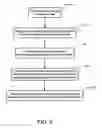 Fig. 03 - Efficient image categorization