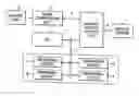 Fig. 01 - Memory access control unit and network camera apparatus