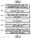 Fig. 01 - Display apparatus and control method thereof