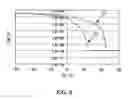 Fig. 09 - Method for manufacturing an organic semiconductor element