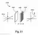 Fig. 53 - Electro-active multi-focal spectacle lens