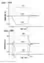 Fig. 09 - Exposure device, exposure method and device manufacturing method