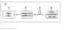 Fig. 01 - Method for increasing accuracy of measurement of mean polarization mode dispersion