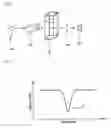 Fig. 02 - Apparatus for solution component analysis and fabricating method thereof