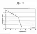 Fig. 07 - Fluorescence detector for detecting microfluid