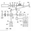 Fig. 03 - Method and apparatus for performing second harmonic optical coherence tomography