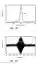 Fig. 07 - Method and apparatus for performing second harmonic optical coherence tomography