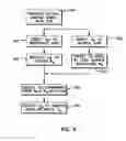 Fig. 08 - Efficient optical coherence tomography (OCT) system and method for rapid imaging in three dimensions