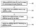 Fig. 01 - Method of image format conversion and remote control device using the same