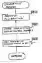 Fig. 01 - Image-forming device for correcting printing characteristics
