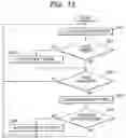 Fig. 09 - Printing system, progress display processing method, computer readable program storage medium and program