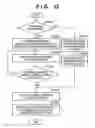 Fig. 14 - Redirect-on-error print system, information processing apparatus, control method, and control program