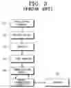 Fig. 04 - Network printer control system and data reception control method thereof
