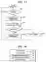 Fig. 12 - Information medium issue system, issue processing method, storage medium of storing computer-readable program, and program