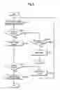 Fig. 06 - Image forming apparatus and updating method