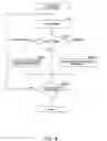 Fig. 05 - Methods of controlling an information processing device, system embodying such control, and instruction-set-containing medium