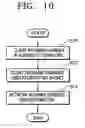 Fig. 09 - Network scanner and method of organizing and maintaining network scanning system
