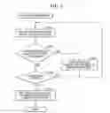 Fig. 04 - Recording system