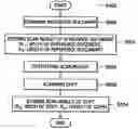 Fig. 01 - Method and system to compensate for image size in multifunction printer with scanning function