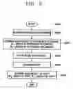 Fig. 04 - Method and system to compensate for image size in multifunction printer with scanning function