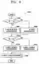 Fig. 05 - Method and system to compensate for image size in multifunction printer with scanning function