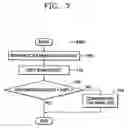 Fig. 06 - Method and system to compensate for image size in multifunction printer with scanning function