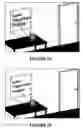 Fig. 07 - Method and apparatus for conserving power in a laser projection display