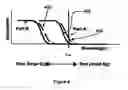 Fig. 05 - Electroabsorption modulator with two sections