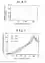 Fig. 05 - Faraday rotation device and optical device using same