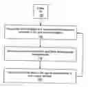 Fig. 01 - Method and apparatus for reinitializing a tape drive after a power loss