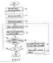 Fig. 10 - Method and apparatus for servowriting in a disk drive