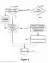 Fig. 08 - Methods for WORF improvement in conditional servowriting