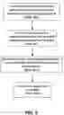 Fig. 08 - System and method to provide a ramp having a location which is transitioning from a first grade to a second grade for removing a read/write head from a media