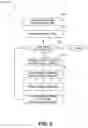 Fig. 06 - System and method for personalizing an electrical device