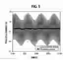 Fig. 06 - Novel efficient and reliable DC/AC converter for fuel cell power conditioning
