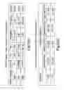 Fig. 06 - Switching power supply utilizing oscillator frequency tuner for load driving capability under peak load condition