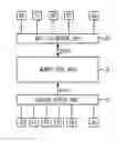 Fig. 01 - Semiconductor memory device with efficient multiplexing of I/O pad in multi-chip package