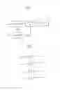 Fig. 02 - Flash memory device capable of improving a data loading speed