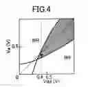 Fig. 04 - Semiconductor memory device having the operating voltage of the memory cell controlled