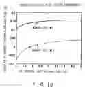 Fig. 12 - Semiconductor memory