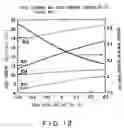 Fig. 13 - Semiconductor memory