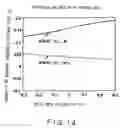 Fig. 14 - Semiconductor memory