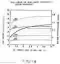 Fig. 19 - Semiconductor memory