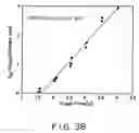 Fig. 37 - Semiconductor memory