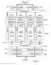 Fig. 19 - Combination nonvolatile memory using unified technology with byte, page and block write and simultaneous read and write operations