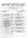 Fig. 01 - Method for surveying layout of information devices
