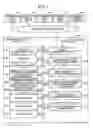 Fig. 02 - Method for surveying layout of information devices